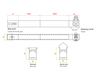 Buğday Kepek ve Un Helezonu