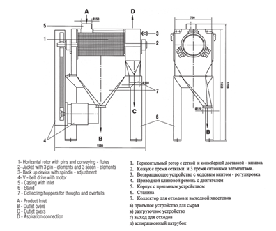 Yeni Model Kabuk Soyucu